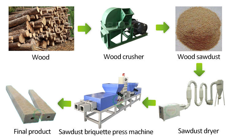 CE Approval Automatic Wood Sawdust Block Making Machine 1500KG